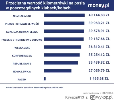Kryspin013 - Odnośnie wątku p------------a połowy koszyka przez Berkowicza. Konfedera...