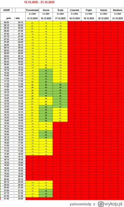 yahoomlody - mmm ale fajnie byłoby iść sobie popływać na MIEJSKIM basenie...

o boże ...