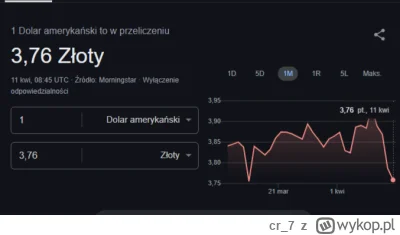 cr_7 - #gielda 
Inwestowanie w kurnik to głupota dla januszy, trzeba łapać dolary po ...