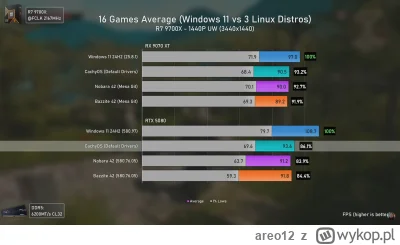 areo12 - Tylko po co to wszystko, skoro gry i tak nie działają lepiej, a nawet gorzej...