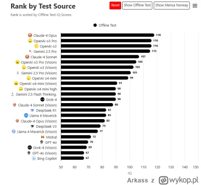 Arkass - >Ironiczne jest to, że teraz jak LLM-y mają problemy z halucynacjami czy bra...