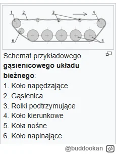 buddookan - @buddookan: Koła i rolki to nie to samo w napędzie gąsienicowym. Rolki są...