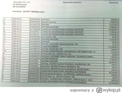 supremacy - @Jacek38: Ok. Czyli nie wystarczy prowadzić "charytatywnej" działalności ...