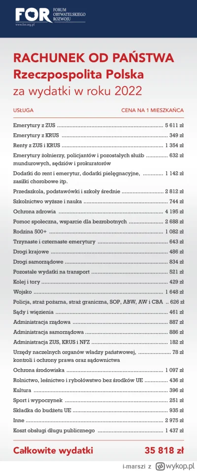 i-marszi - @MirkoLord:
Oczywiście da się lepiej wydawać kasę z budżetu, ale to dużo n...