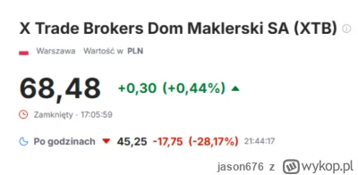 jason676 - #gielda #meczennicyxtb #xtb nie jest dobrze, może to wyciągną........
