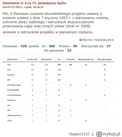 H.....7 - Konfederussia właśnie po raz kolejny głosuje ramię w ramię z PiS (⌐ ͡■ ͜ʖ ͡...