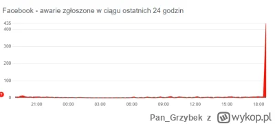 Pan_Grzybek - @SynuZMagazynu: @Depilator coś było na rzeczy ale mi też już działa