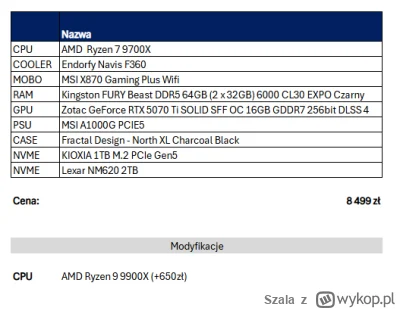 Szala - @dejsss: Cześć, myślę, że w ramach #dspc dspc.pl moglibyśmy zaproponować Ci p...