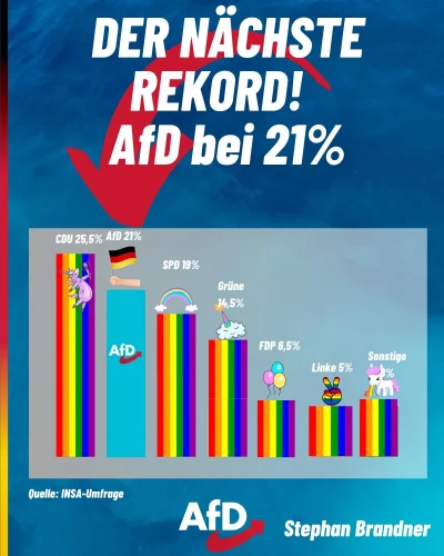 tyrytyty - #konfederacja patrzcie jaka fajna grafika

#polityka