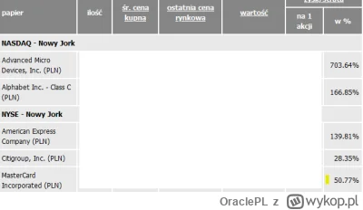 OraclePL - @logiczny_sens: dzięki byczku za rady. Zrobiłem mała dywersyfikację na lok...