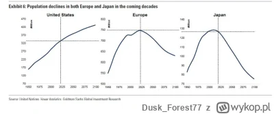 DuskForest77 - @YuriYslin: Stany mają zupełnie inna demografię. Ziemia gdzieś pośrodk...