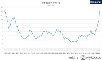 voldi - @Filipterka25: 
Ale wiesz że kredyty generalnie napędzają inflację, prawda?

...