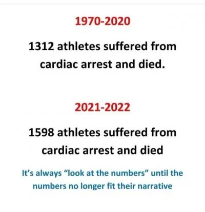 Cbtl94 - Commotio cordis - cardiac arrest in athletes 

https://rwmalonemd.substack.c...