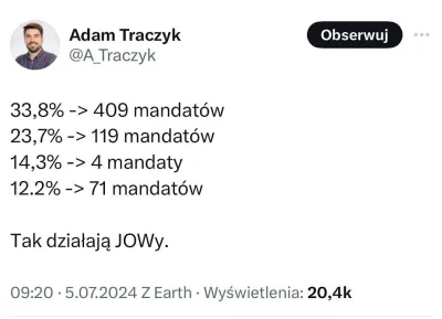 Gniewkowski - Poparcie % i liczba mandatów. Tak działa JOW w UK.

#jow #wybory #UK #o...