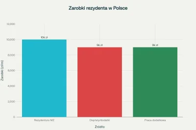 subzero1 - Infografika pokazuje, jak z kilku różnych źródeł składają się rzeczywiste ...
