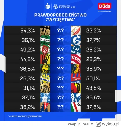 keepitreal - #mecz #widzew do czego to doszło, piast murowanym faworytem w meczu z wi...