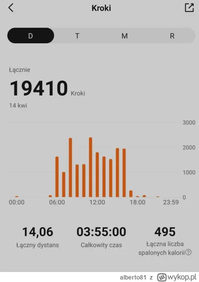 alberto81 - Se chłop połaził dzisiaj
#przegryw