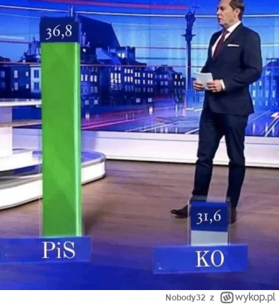 Nobody32 - Ciekawe czy Kaczyński mówiąc, że PiS kiedyś dojdzie do władzy serio w to w...