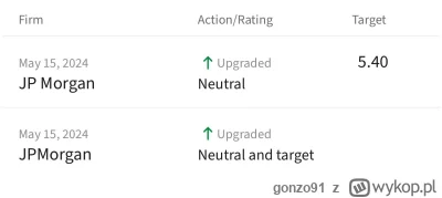 gonzo91 - #gielda #nio
Morgany dźwigają z sell na neutral.