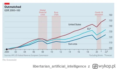 libertarianartificialintelligence - Też unia.