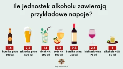 isowskizjep - @siepan:  Praca ta dowodzi, że nawet niewielka ilość alkoholu podnosi r...