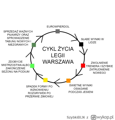 SzybkiBLN - #Legia a więc zaczynamy #heheszki #mecz