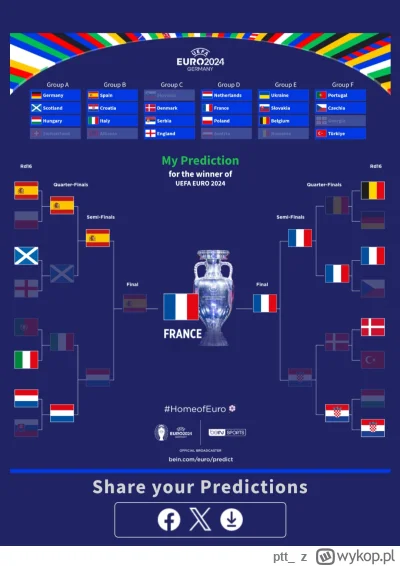 ptt_ - Przewidywania na #euro2024 (bez większej analizy, for fun only). Na uefa.com (...