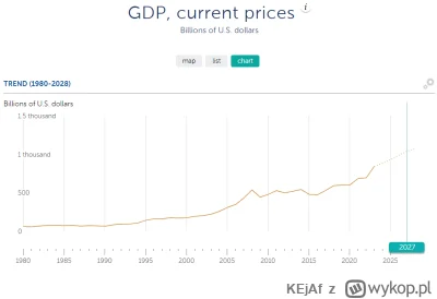KEjAf - @BiauekRemover: co by tu jeszcze, pisałeś o "rozkwicie gospodarki", no to zob...