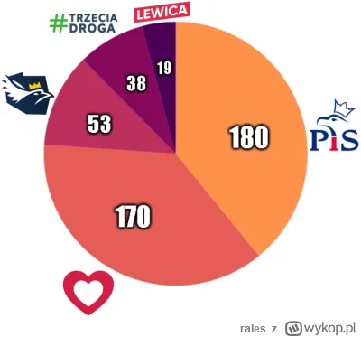 rales - tag do obserwowania --> #sredniasondazysejm

GRUDZIEŃ 2024

1. Koalicja Obywa...