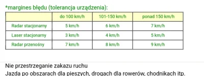 openordie - @takasraka liczniki przekłamują zazwyczaj w dół, jest mało prawdopodobne ...