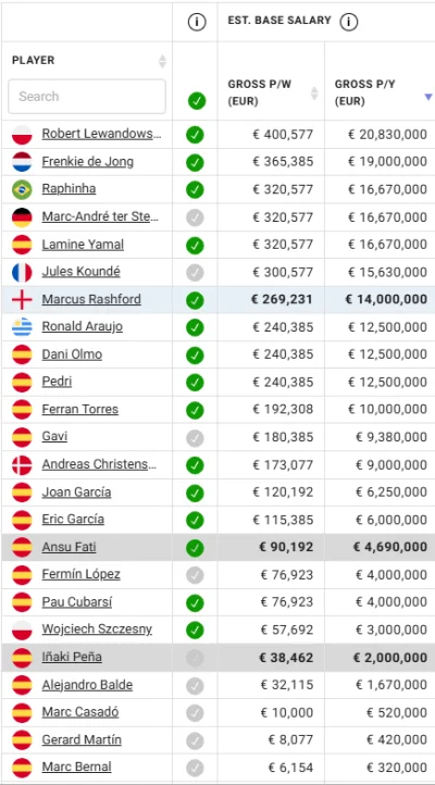 red7000 - Rashford. Wypalony człowiek. Ostatnie kilka lat bez iskry, czekał na odejśc...