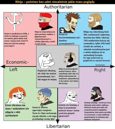 kasza332 - Rosja moze imponować wylacznie osobom z defektem ośrodkowego układu nerwow...