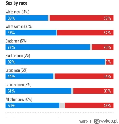 waro - Po wyborach może dojść do wielu rozwodów wśród latynoskich małżeństw ( ͡° ͜ʖ ͡...