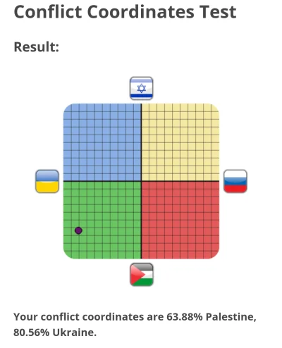 zielonedrzewohehe - @washington