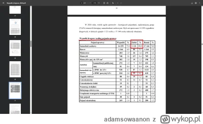 adamsowaanon - FAKTY bronia sie same.

MARZYL BYM zeby KAZDY statystycznie jezdzil ta...