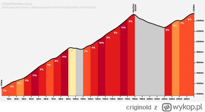 criginold - Przygotowuję się do wyprawy rowerowej na Alpe Adria rozszerzonej o Grossg...