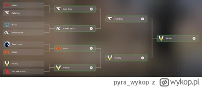 pyra_wykop - No nie chce mi wyjść inaczej. 

Ewentualnie jeszcze zastanawiam się nad ...