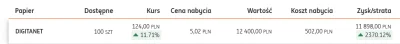affairz - polski Palantir jest jeden - można było wykręcić zwrot x 25, szkoda że tak ...