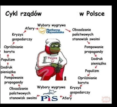 omgzpwnd - Tylko konfederacja może przywrócić normalność.