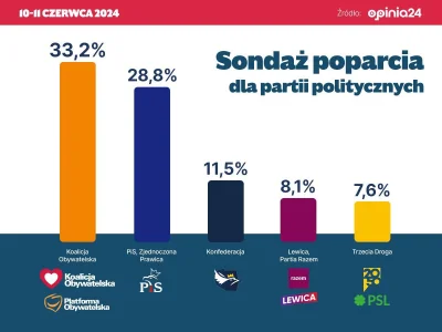 jaroty - #sondaz #polityka #bekazprawakow #bekazlewactwa #bekazpo #bekazpisu

To jest...