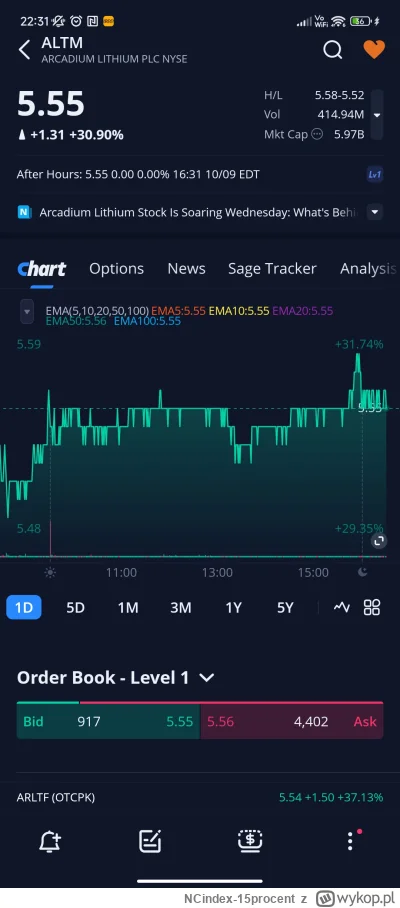 NCindex-15procent - Kurs wcale nie wprowadzony przez boty ( ͡° ͜ʖ ͡°)
Cały dzień pozi...