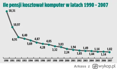 Arkass - >przez chwilę pomyślę, że kiedyś wydawalo się 2000+ zł w latach 2000's na ko...