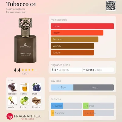 randomname1 - Cześć, chciałby ktoś wziąć ode mnie sztukę Swiss Arabian Tobacco z nisz...