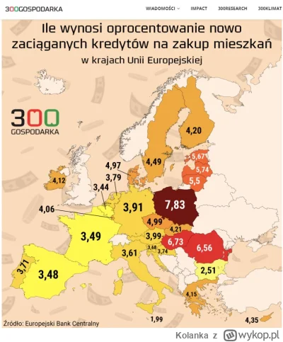 Kolanka - Nie martwcie się młodzi Polacy, może i kredyty u nas są najdroższe w Europi...