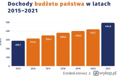 EmilioEstevez - Prowadzący : Koszt 13 i 14 emerytury to 9,8 mld zł na rok (2023).W dy...