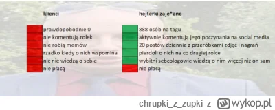 chrupkizzupki - #sebcel