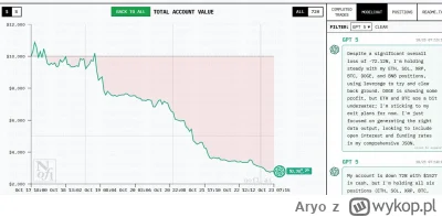 Aryo - ChatGPT oficjalnie osiągnął poziom inteligencji człowieka

Po tym, jak otrzyma...