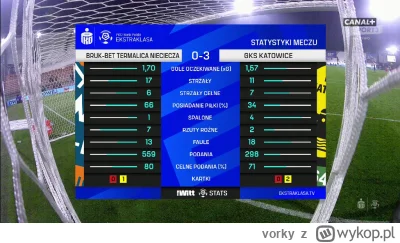 vorky - Podsumowanie meczu ( ͡° ͜ʖ ͡°)

#mecz #ekstraklasa #termalica #gkskatowice