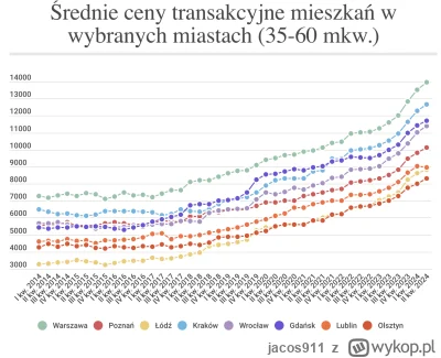 jacos911 - @HaPe: Wg Ciebie to wybiórczy populizm, jednak ostatnie lata sprawiły że j...