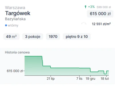 G.....y - @duzy_krotki: klasyczny respawn xD tutaj start od 700k w tamtym roku
w grud...